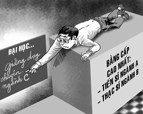 Giảng viên trái ngành